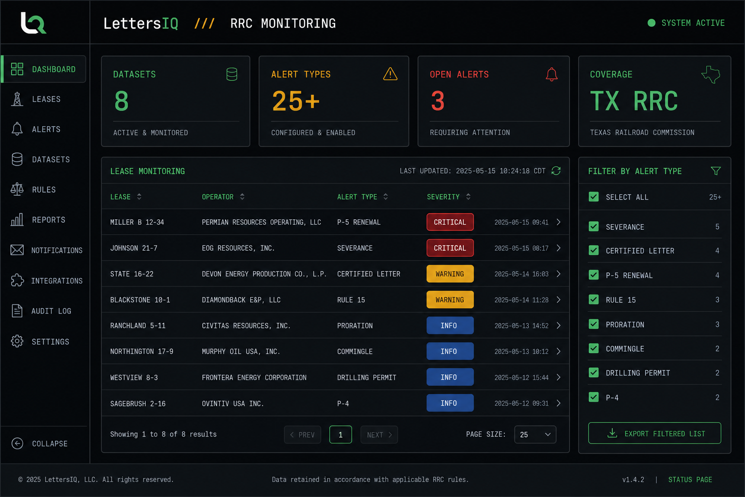 LettersIQ monitoring dashboard showing 8 datasets, 25+ alert types, and lease-level severity
